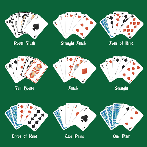 Basic Poker Hands