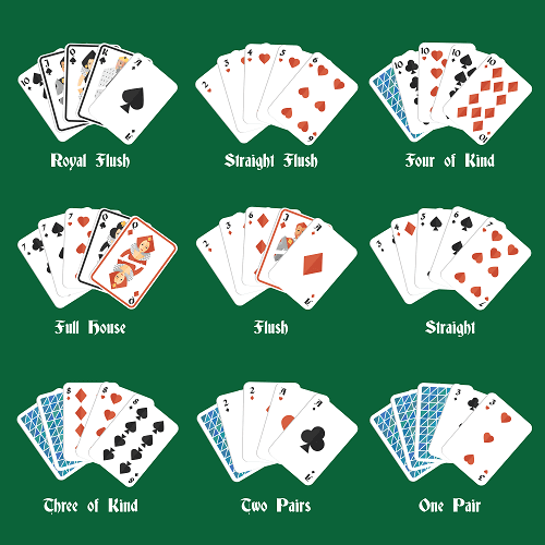 Basic Poker Hands NZ Basic Poker Hands