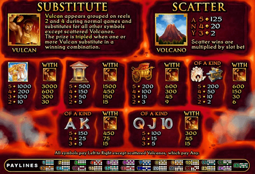 Vulcan Pokie Rating - Symbols & Payouts Table Vulcan Pokie Rating