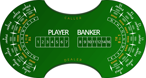 Play Baccarat at a Casino Table Learn How to Play Baccarat at a Casino