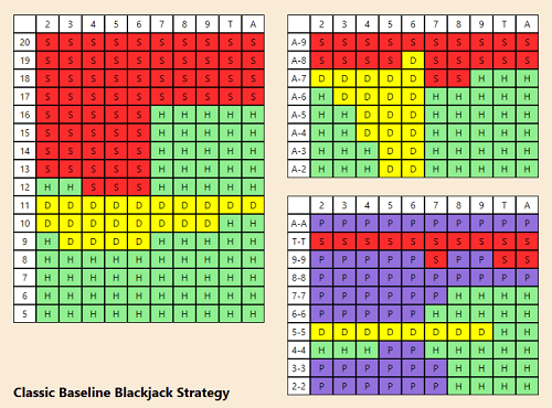 3 To 2 Blackjack Payout Chart