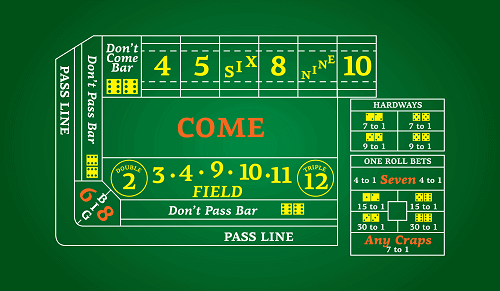 Craps Systems - Table Layout Top-Rated Craps Systems