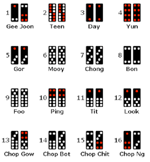How to Play Pai Gow Tiles For Kiwis