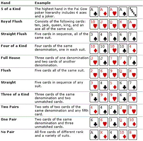 NZ Pai Gow Rules Poker New Zealand