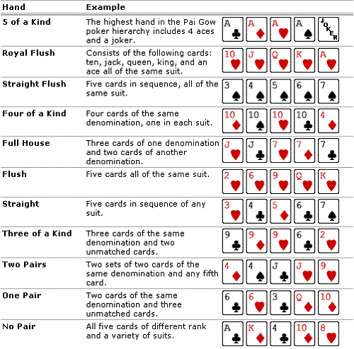 NZ Pai Gow Rules Poker New Zealand NZ Pai Gow Rules Poker New Zealand