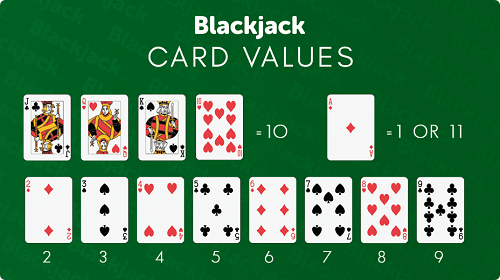 Free Online Blackjack Card Values Free Online Blackjack Card Values