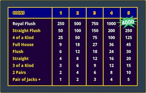Video Poker Paytable Video Poker Paytable