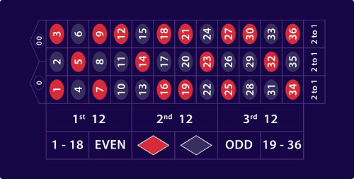 American Roulette Table American Roulette Table