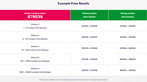 Bullseye Lotto Payouts