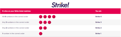 Strike Lotto Payouts