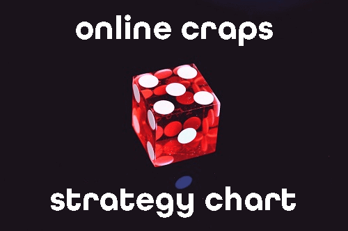How to Win Basic Craps Strategy for Beginners